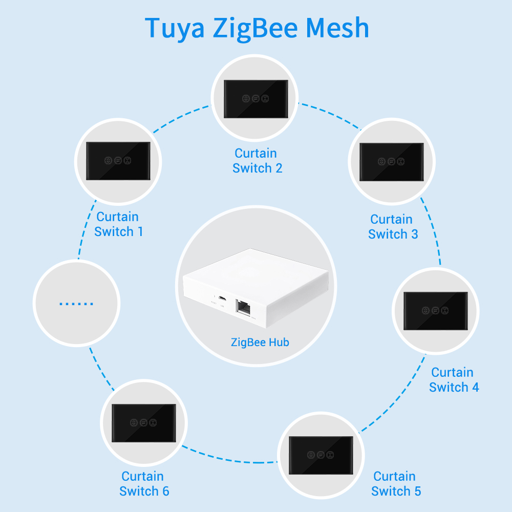 Tuya Smart Life ZigBee 3.0 Vorhang Blindschalter für ...